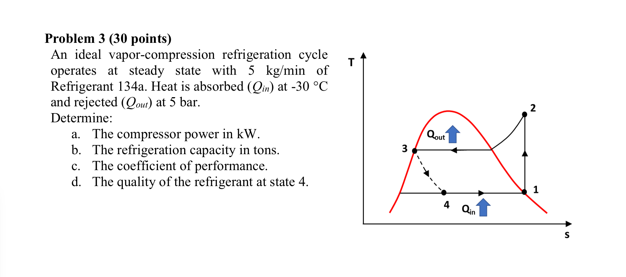Solved Problem 3 (30 points) An ideal