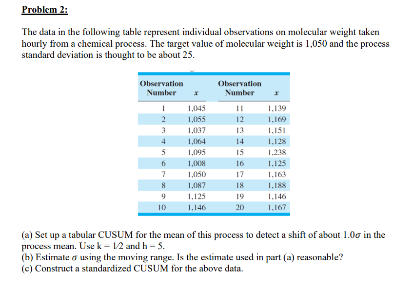 Solved Problem 2: The data in the following table represent | Chegg.com