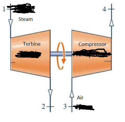 Solved As given in the figure, an air compressor with an | Chegg.com