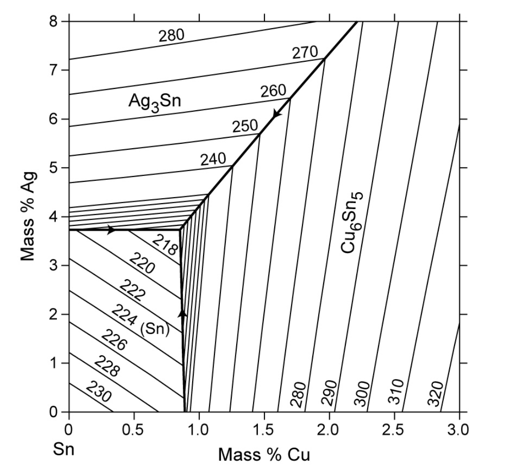 Solved 2. It is proposed to join nickel to aluminum. After | Chegg.com