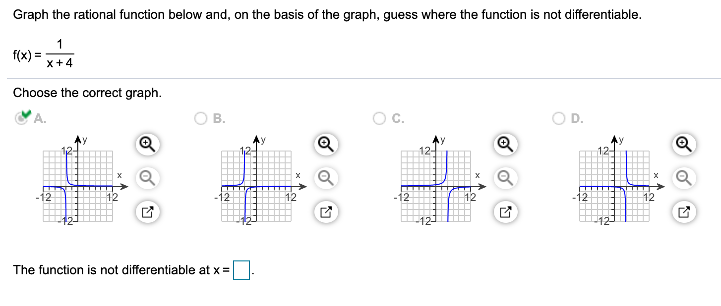 Solved Graph the rational function below and, on the basis | Chegg.com