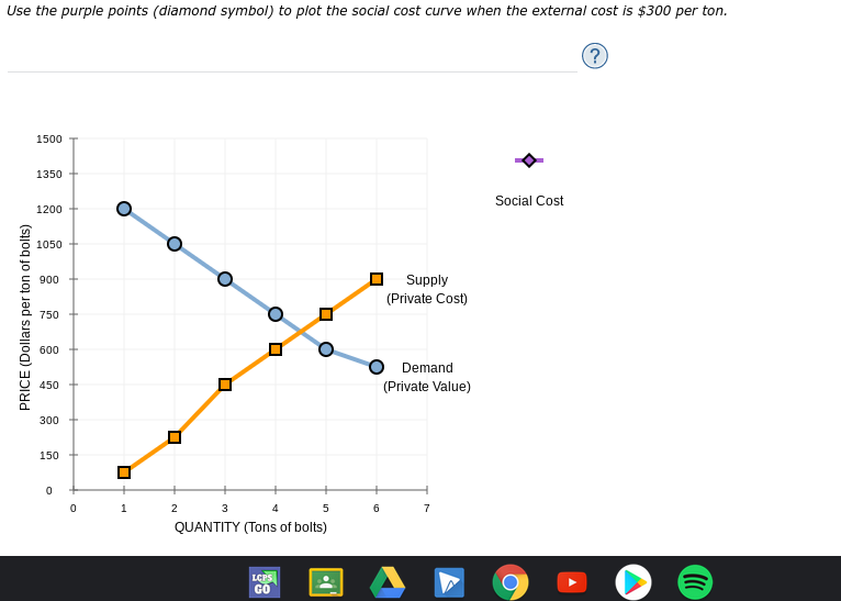 Solved 3. The effect of negative externalities on the | Chegg.com