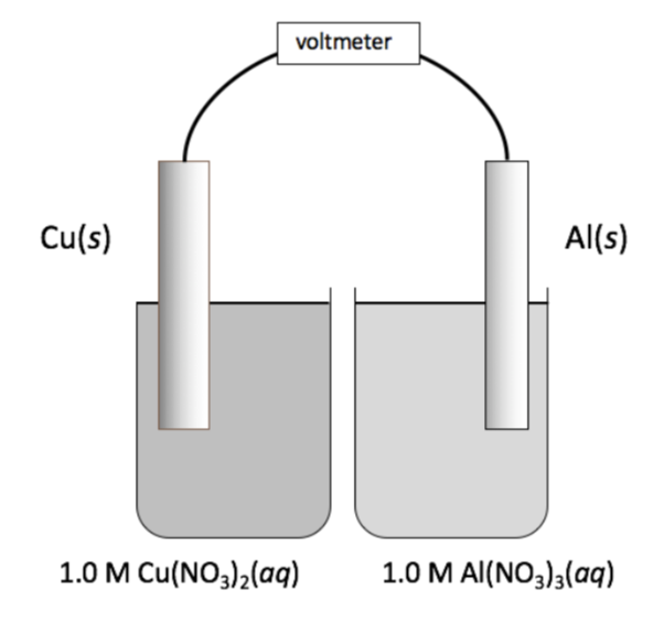 Solved 17. An incomplete voltaic cell is shown in the figure | Chegg.com
