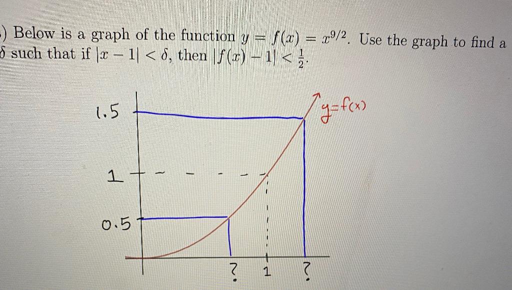 Solved -) Below is a graph of the function y = f(x) = 29/2. | Chegg.com