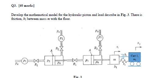 Q3. [40 marks] Develop the mathematical model for the | Chegg.com