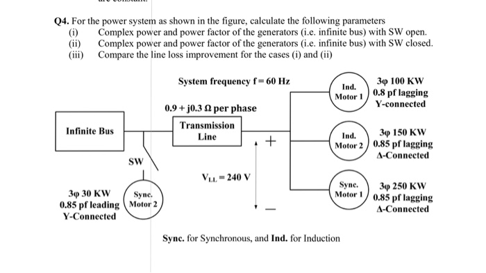 Solved For the power system as shown in the figure, | Chegg.com