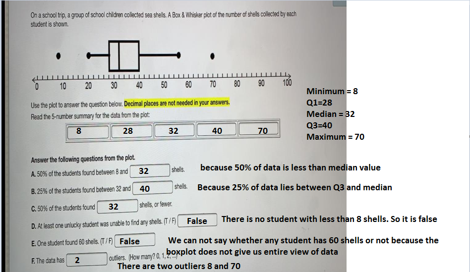 On a school trip, a group of school children collected sea shells. A Box & Whisker plot of the number of shells collected by