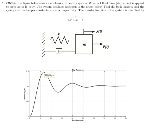 Solved 1. (25%). The figure below shows a mechanical | Chegg.com