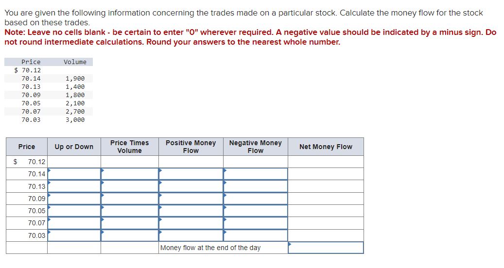 Solved You are given the following information concerning | Chegg.com