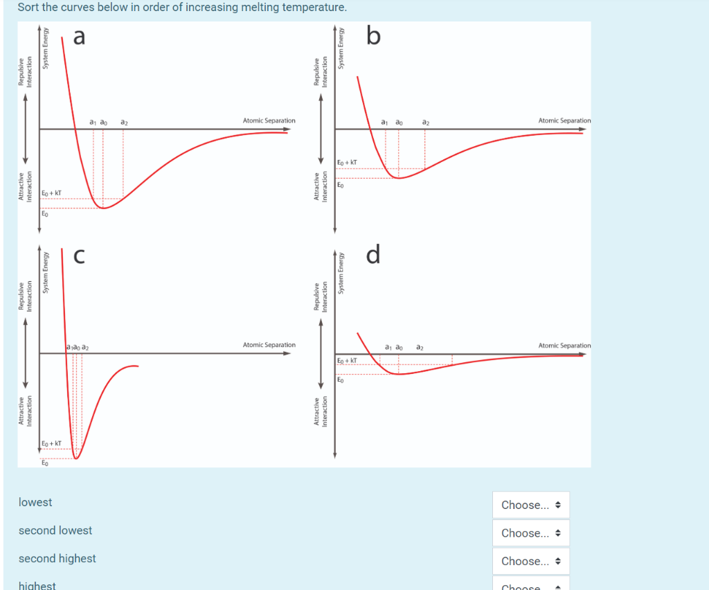 Solved Sort the curves below in order of increasing melting | Chegg.com