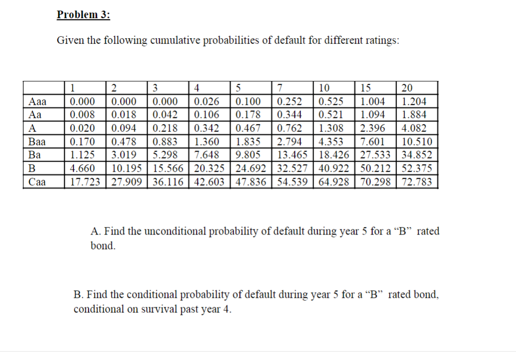 Solved Problem 3: Given the following cumulative | Chegg.com