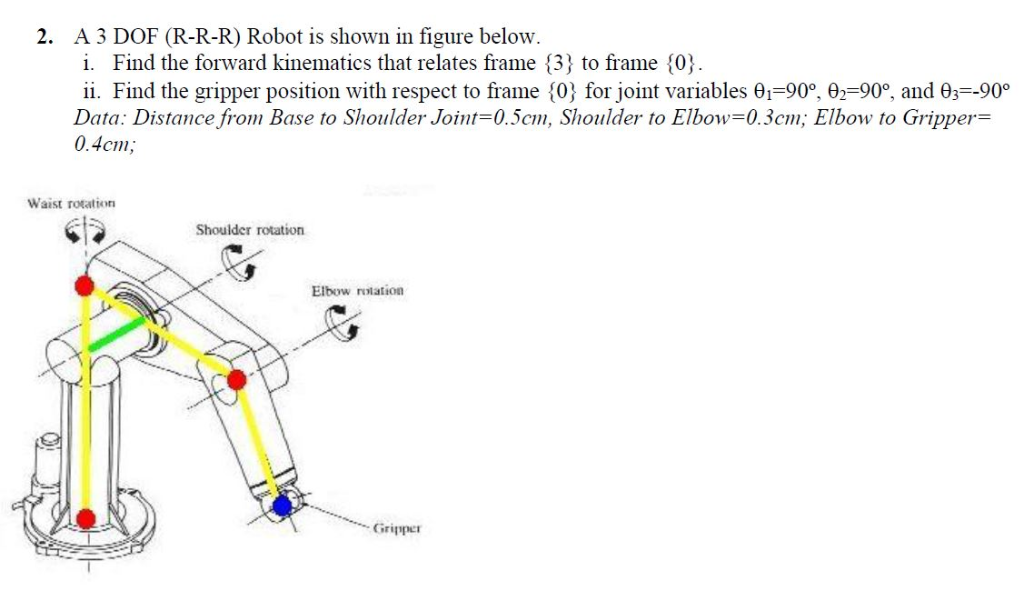 Solved 2. A3 DOF (R-R-R) Robot is shown in figure below. i. | Chegg.com