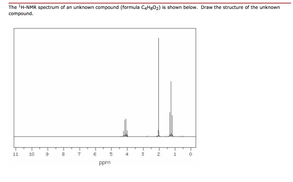 Solved The 1HNMR spectrum of an unknown compound (formula