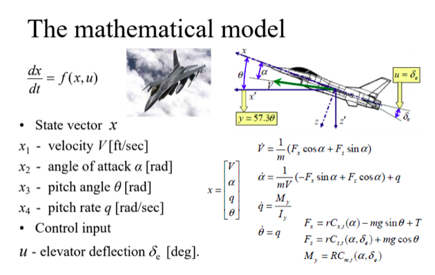 Solved Derive A State Space Model For The System Shown Chegg Com