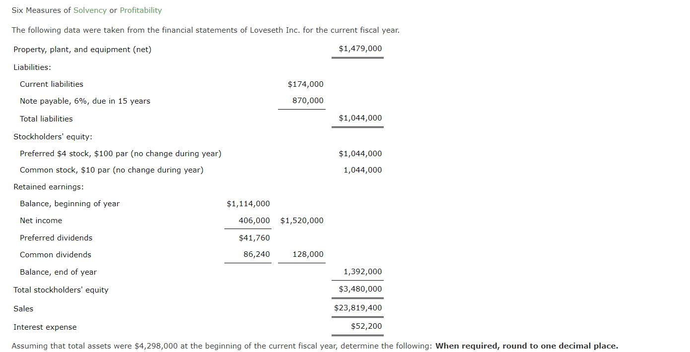 Solved Six Measures of Solvency or Profitability The | Chegg.com