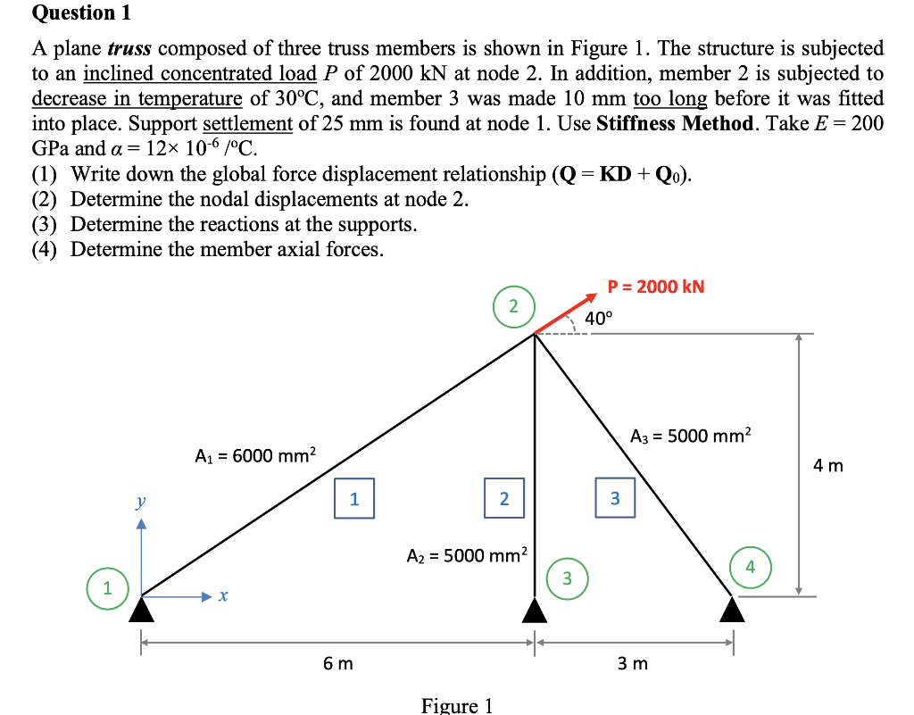 Solved A plane truss composed of three truss members is | Chegg.com