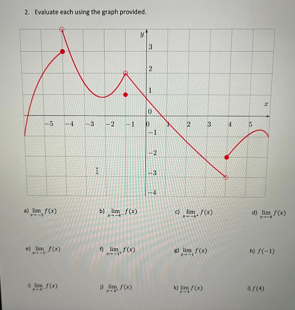 Solved 2. Evaluate each using the graph provided. a) | Chegg.com