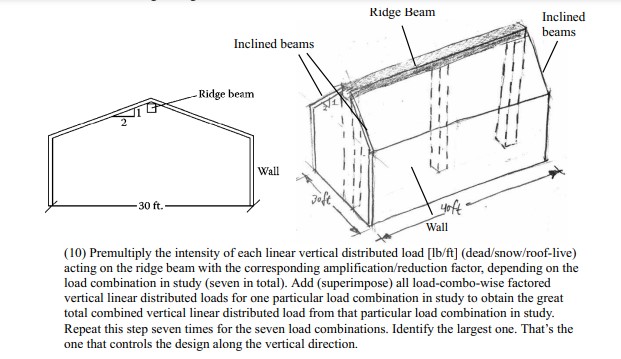 Solved Problem H02-01 [Points: 1/3]. A roof framing section | Chegg.com