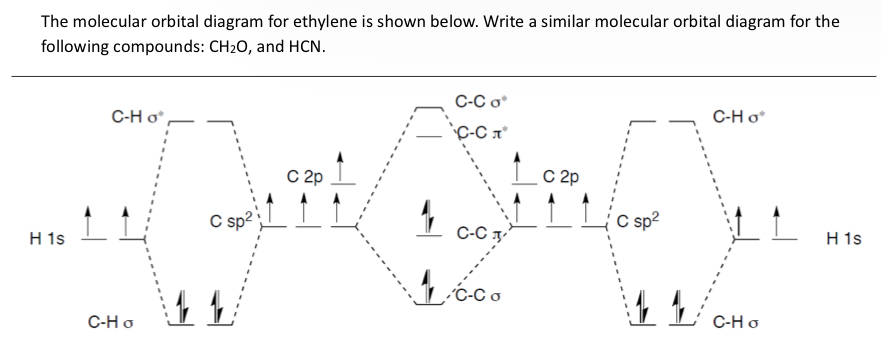 Solved The molecular orbital diagram for ethylene is shown Chegg