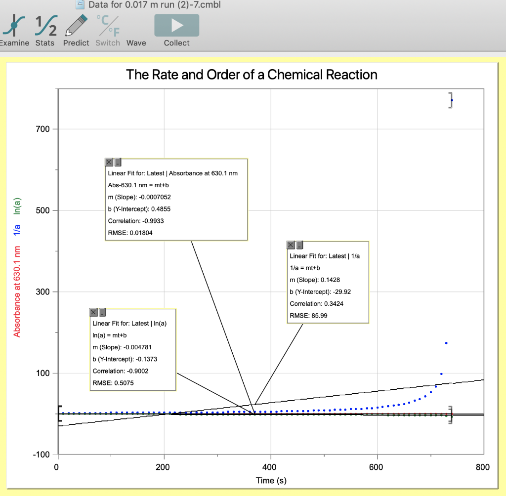 Based off of these three graphs, I have to answer | Chegg.com
