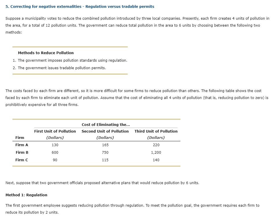 5. Correcting For Negative Externalities - Regulation | Chegg.com