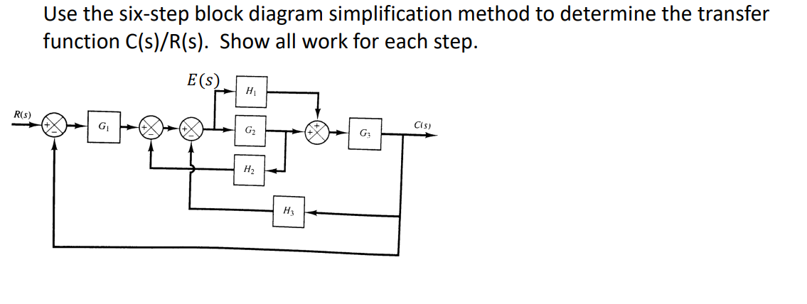 Solved Use the six-step block diagram simplification method | Chegg.com