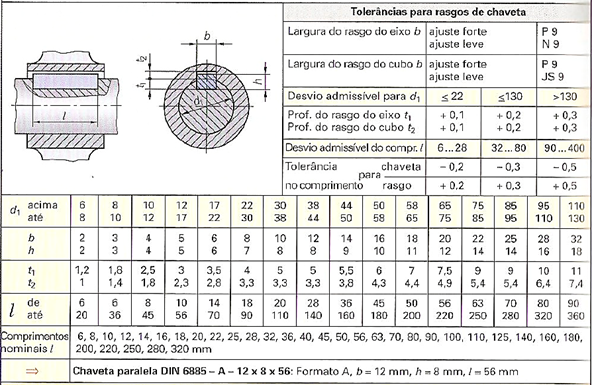 satélite Semicírculo pirámide Solved An equipment shaft has a diameter of 20 mm, made of | Chegg.com