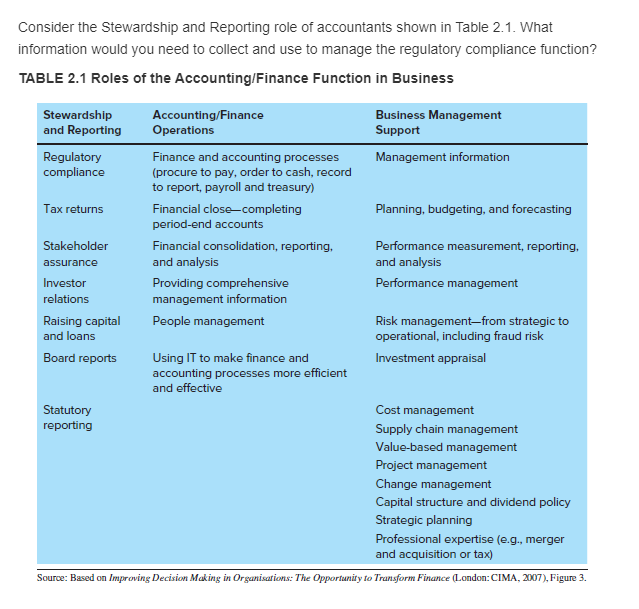 what is a report functions of report in business communication