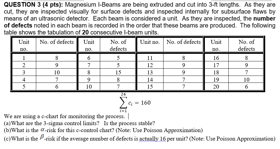 Solved Unit no. QUESTION 3 (4 pts): Magnesium 1-Beams are | Chegg.com