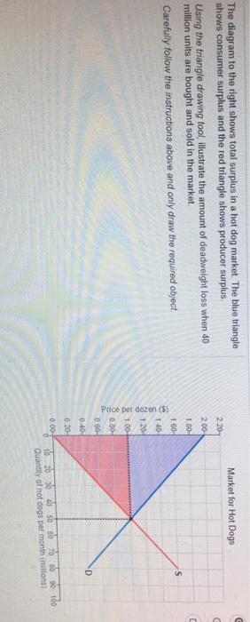 Solved The diagram to the right shows total surplus in a hot | Chegg.com
