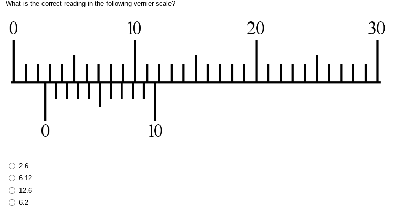 Solved What is the correct reading in the following vernier | Chegg.com