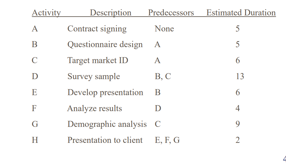 Solved a) Please create a LP model for the example problem | Chegg.com