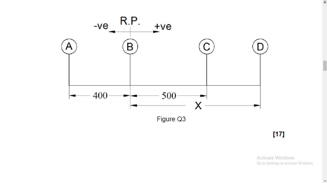 Solved 2 Question 3 A rotating shaft carries four masses, A,