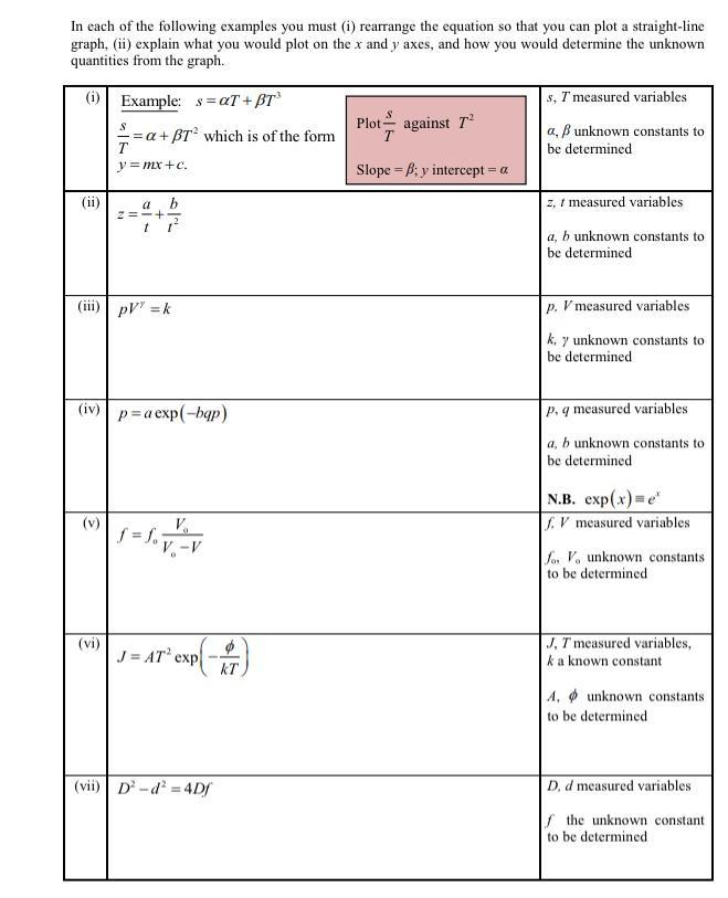 Solved A0,5 Exercise 2 In the following equations, x and y | Chegg.com