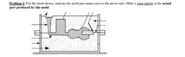 Solved Problem 1: For the mold shown, indicate the mold part | Chegg.com