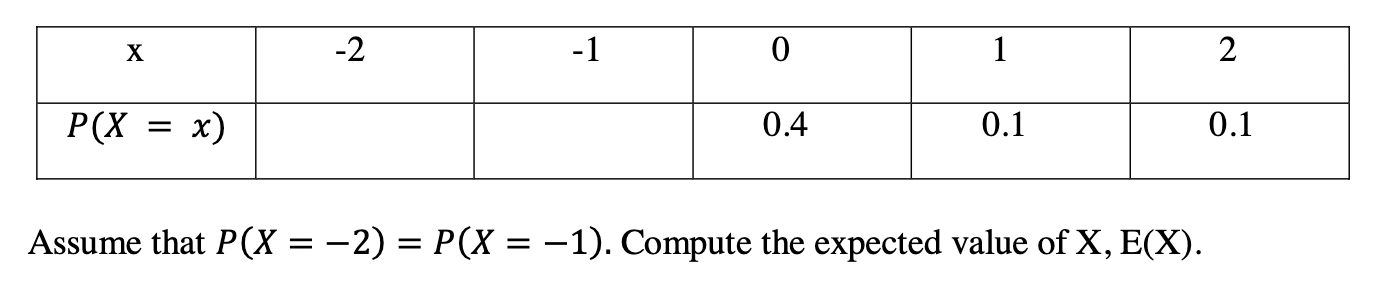 Solved 4. Using the probability distribution table in | Chegg.com