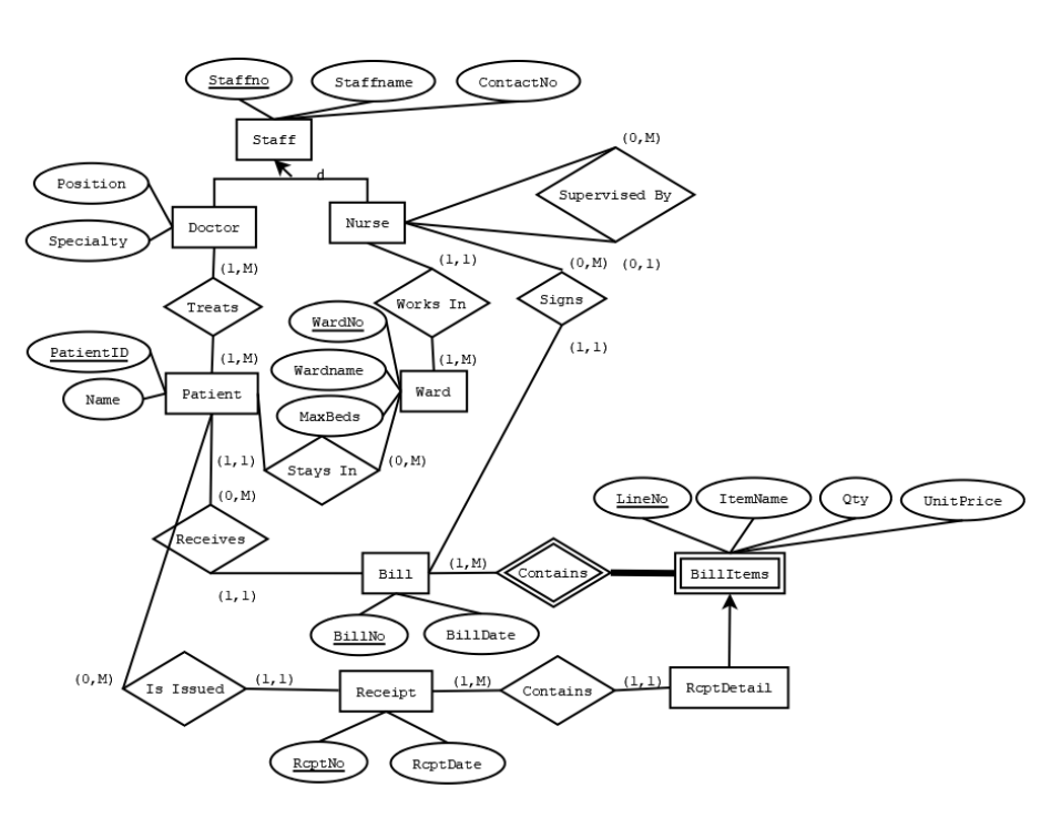 Solved Decompose the following ER Diagram. | Chegg.com