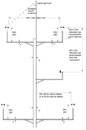 Solved \r\nLook at the mast shading plots below. The curves | Chegg.com