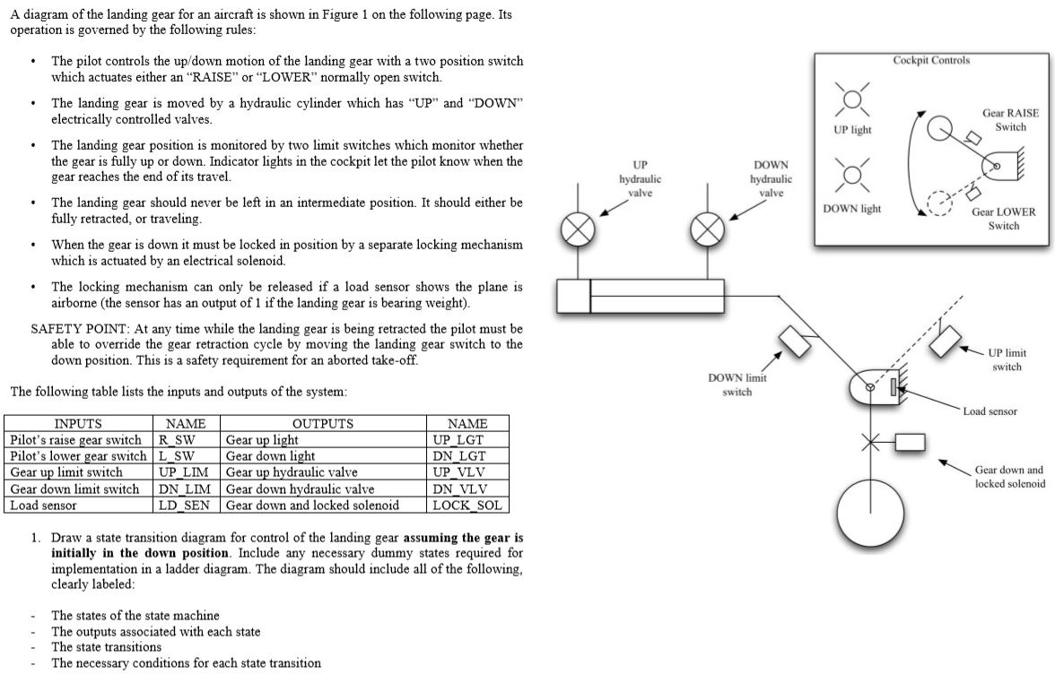 A diagram of the landing gear for an aircraft is | Chegg.com