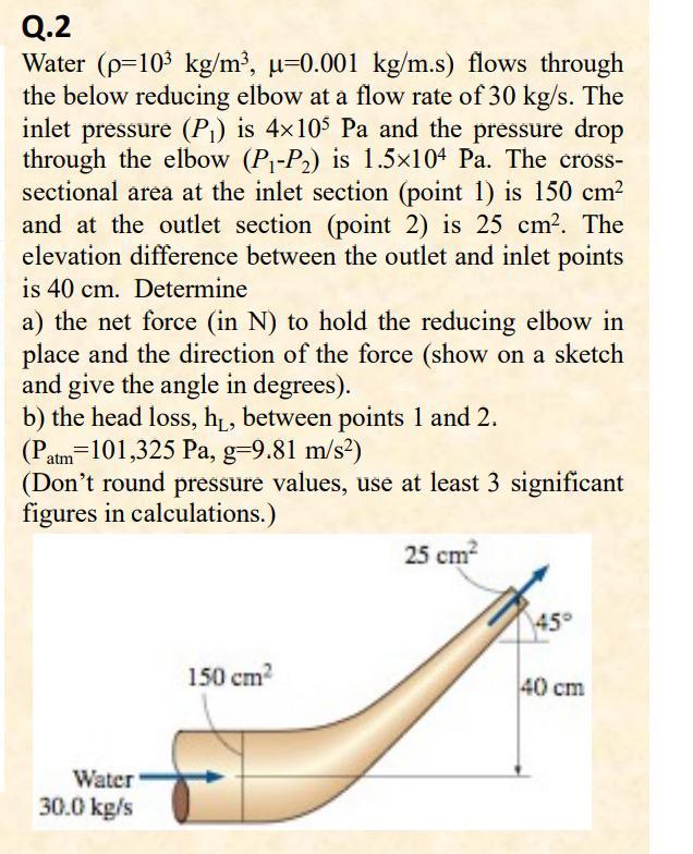 Solved Water (ρ=103 kg/m3,μ=0.001 kg/m.s) flows through the | Chegg.com