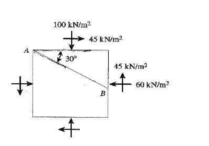 Solved Q1. Calculate the normal and the shear stress on the | Chegg.com