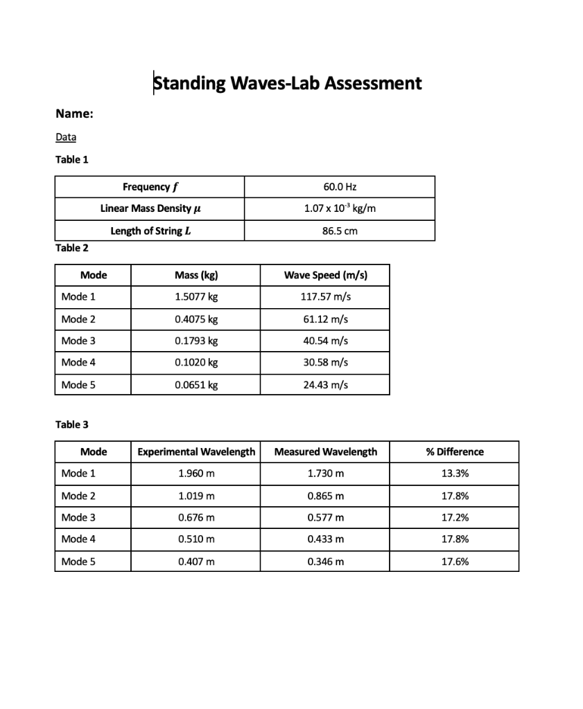 Solved Standing Waves-Lab Assessment Name: Data Table 1 60.0 | Chegg.com