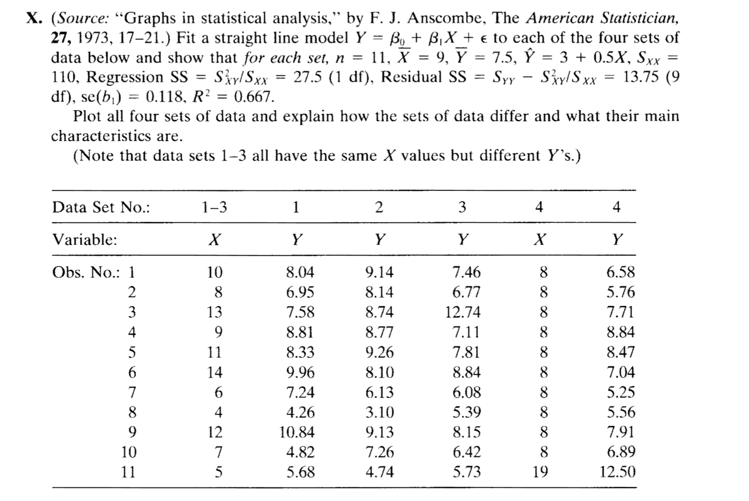 (Source "Graphs in statistical analysis," by F. J.
