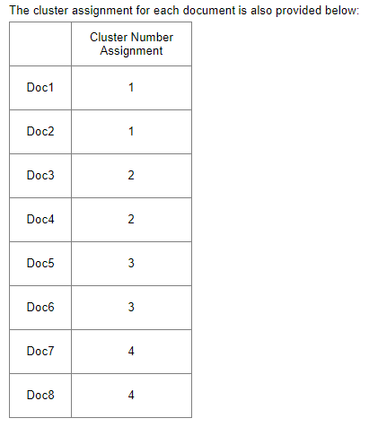 Solved The TF matrix of 8 documents is given below: Token 1 | Chegg.com