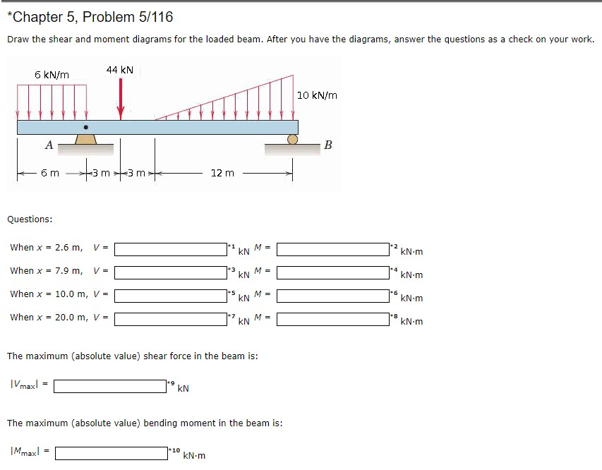 Solved *Chapter 5, Problem 5/116 Draw The Shear And Moment | Chegg.com