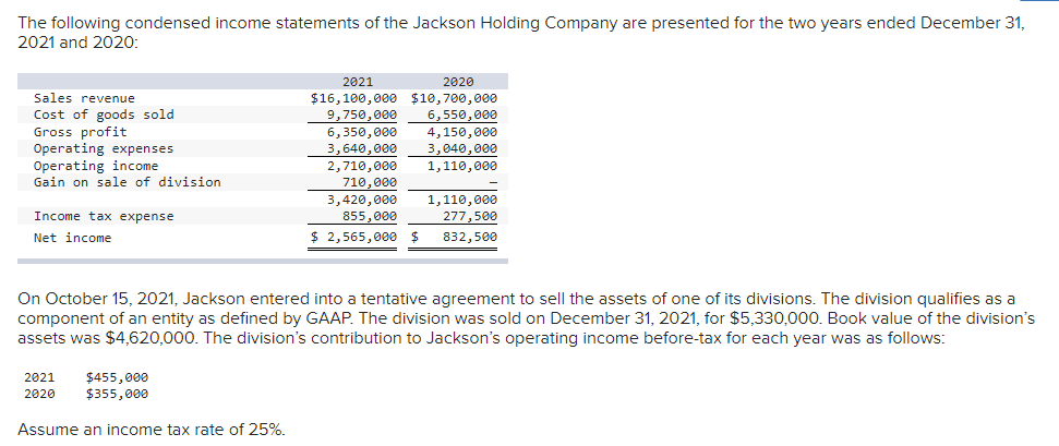 Solved The following condensed income statements of the | Chegg.com