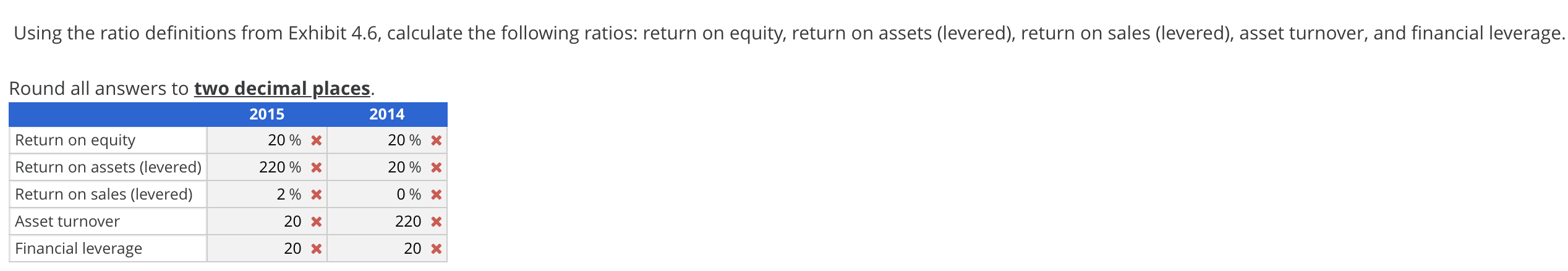 Solved Analyzing Financial Statement Data. Presented below | Chegg.com