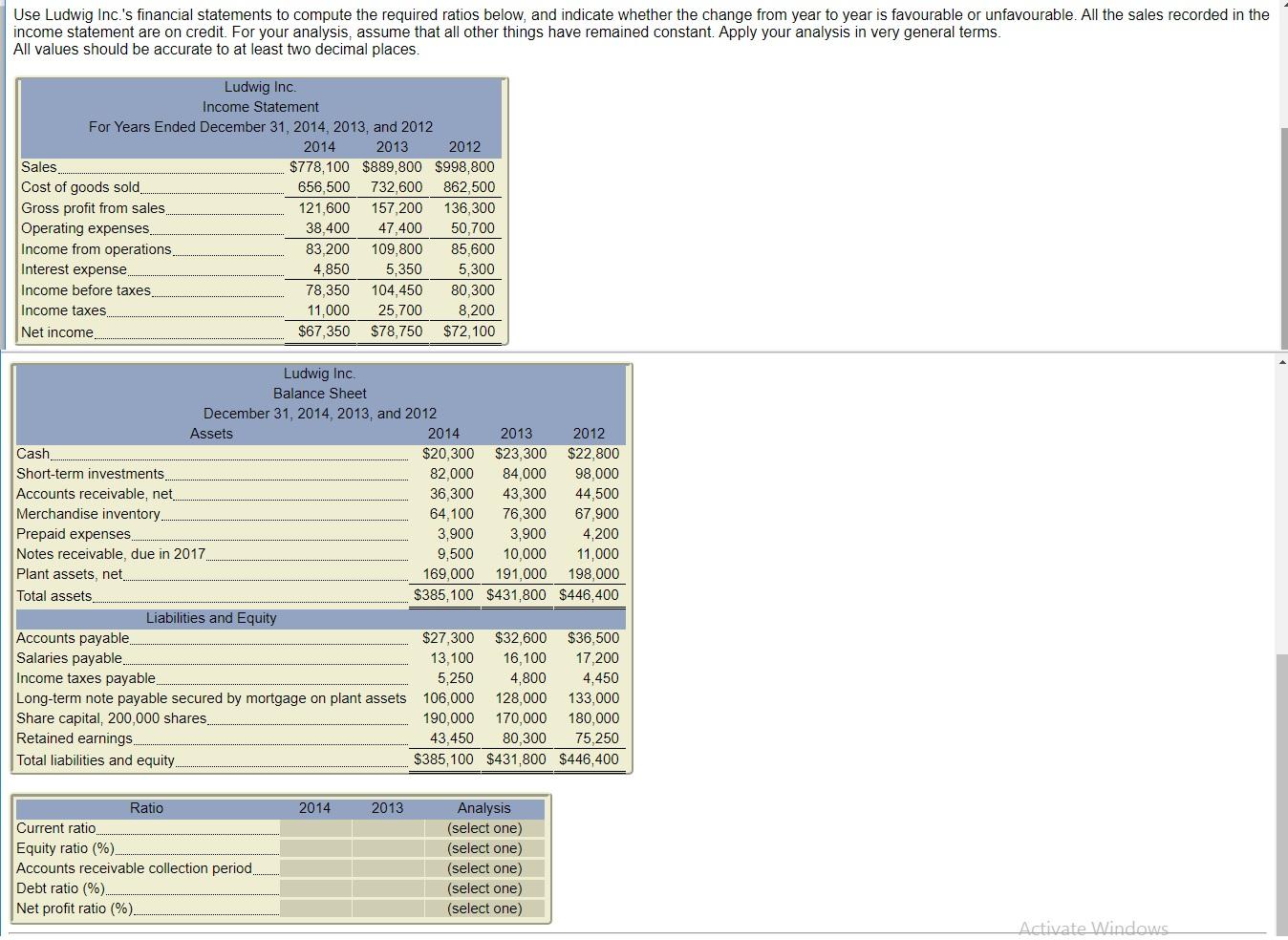 Solved Use Ludwig Inc.'s financial statements to compute the | Chegg.com