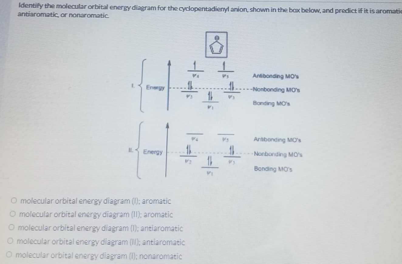 Identify the molecular orbital energy diagram for the cyclopentadiemyl anion, shown in the box below, and predict if it is ar