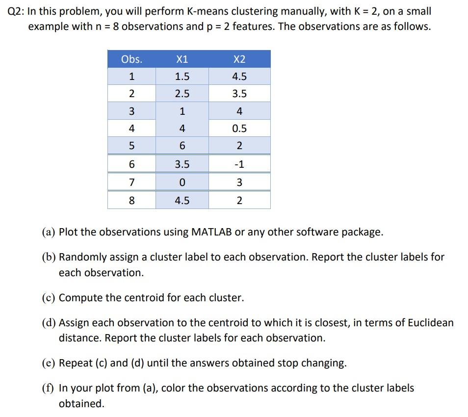 Solved Q2: In this problem, you will perform K-means | Chegg.com